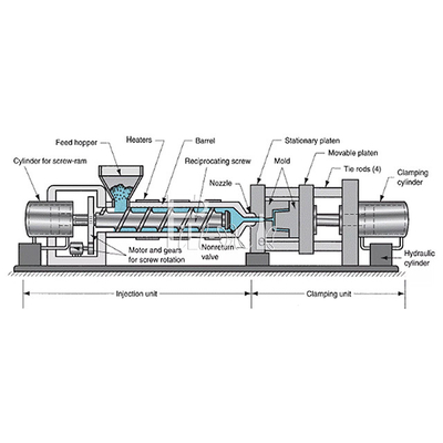 2600KN Horizontal Plastic Preform Injection Molding Machine For PET Bucket Servo Driven supplier