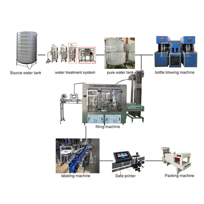 4000BPH Plastic Bottle Mineral Water Production Line Monoblock 2L Rinsing Filling Capping supplier
