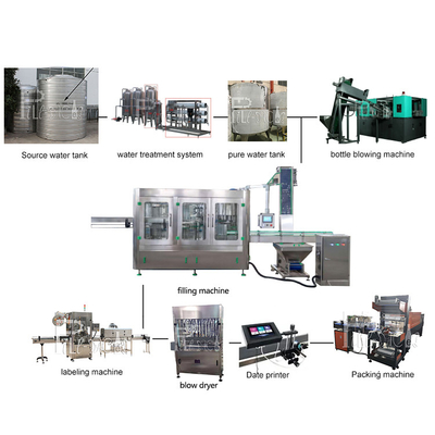10000BPH Mineral Water Production Line Rinsing Filling Capping 2000ml supplier
