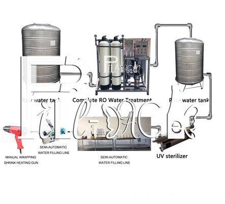 0- 2L Semi Automatic Pure Drinking PET Bottle Washing Filling Capping Equipment Plant Water Filling Machine Line supplier