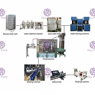 4000BPH Plastic Bottle Mineral Water Production Line Monoblock 2L Rinsing Filling Capping supplier