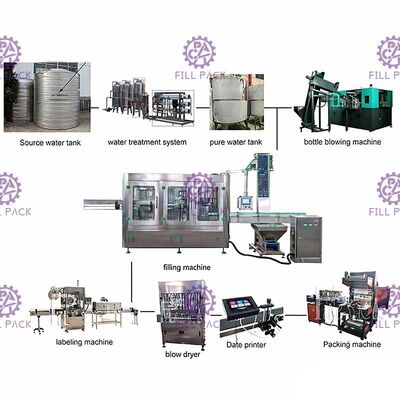 10000BPH Mineral Water Production Line Rinsing Filling Capping 2000ml supplier