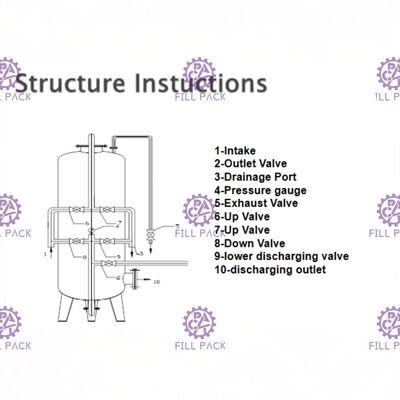Frp Tank Water Filter Fiberglass Tank And Parts For Water Treatment supplier