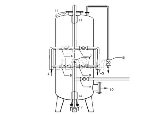 4TPH RO Water Purification Plant With CIP Unit TDS Meter supplier