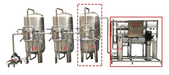 Pure Drinking / Drinkable 3000lph Reverse Osmosis Water Treatment Machine supplier
