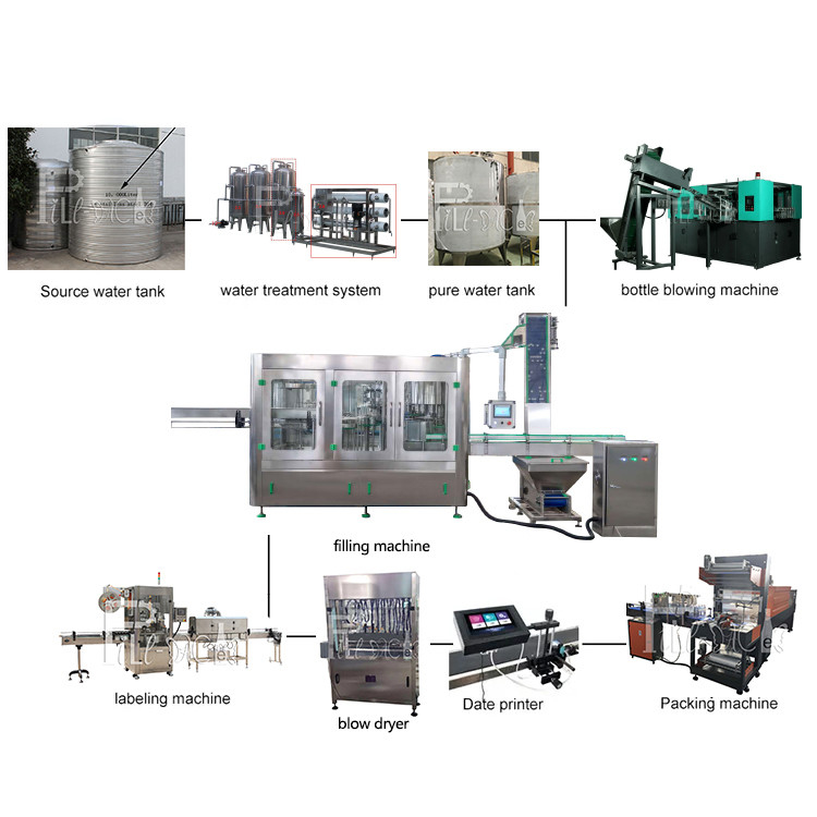 10000BPH Mineral Water Production Line Rinsing Filling Capping 2000ml supplier