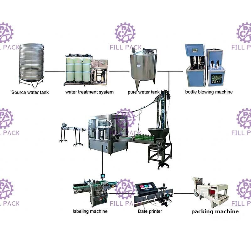 3000BPH PET Bottle Mineral Water Production Line 500ml Rinsing Filling Capping supplier