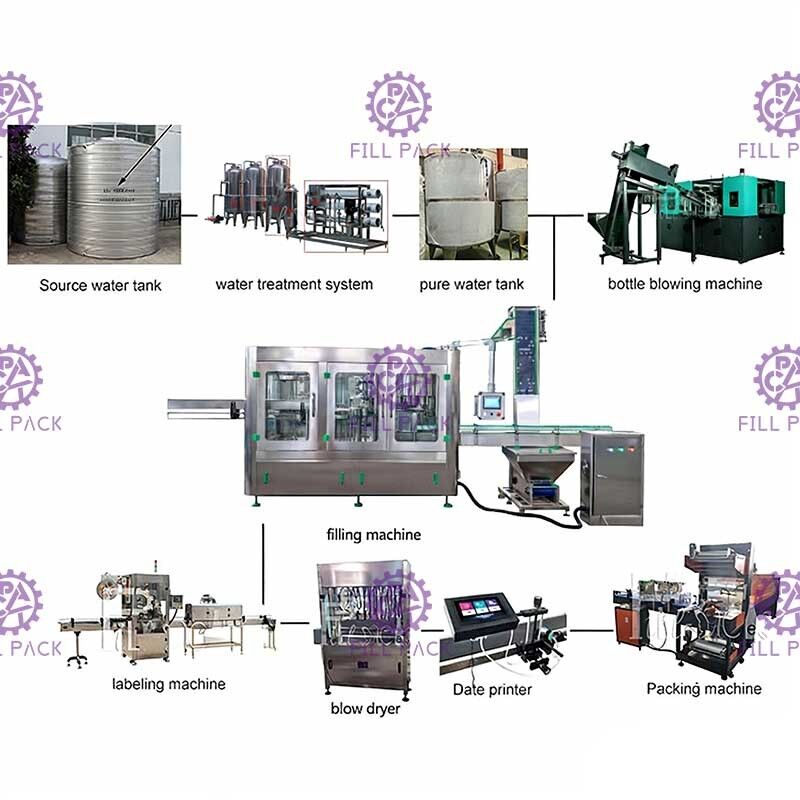 10000BPH Mineral Water Production Line Rinsing Filling Capping 2000ml supplier