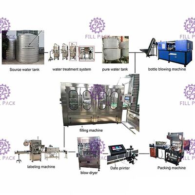 Plastic Bottle Mineral Water Production Line 6000BPH 18-18-6 Rinsing Filling Capping